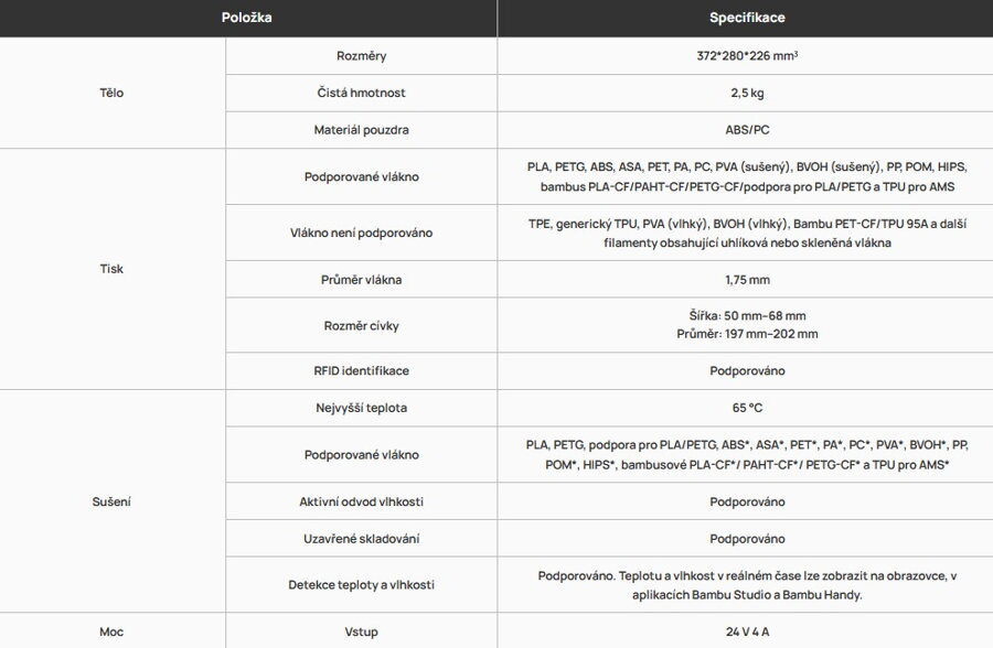 AMS 2 Pro - spec