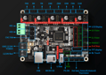 Riadiaca doska - Bigtrestech SK v2.0